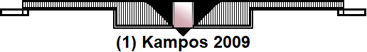 (1) Kampos 2009