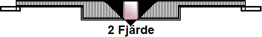 2 Fjrde